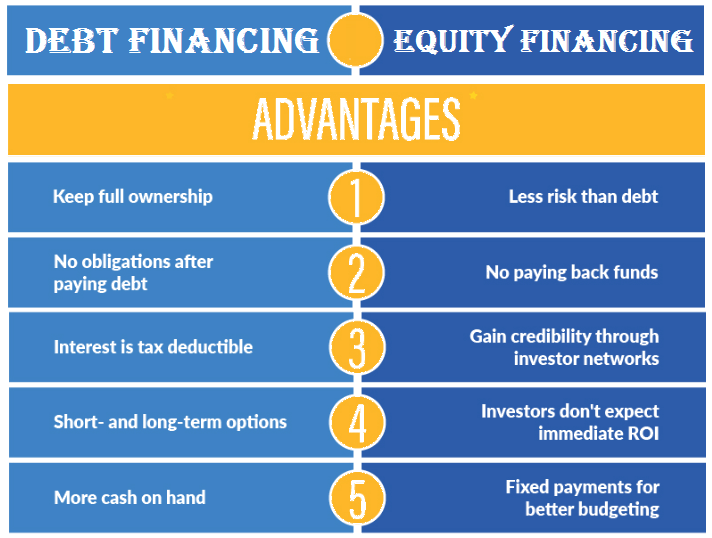 Financial Planning And Analysis